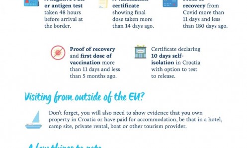 5 conditions for entering Croatia
