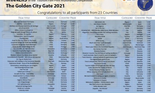 Turistička zajednica Bola osvojila prestižnu nagradu na međunarodnom sajmu ITB Berlin